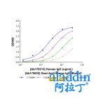 Goat Anti-Human IgG (Biotin)