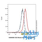 CD22 Mouse mAb