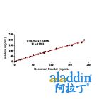 Prolactin/PRL Mouse mAb