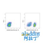 CD3 Mouse mAb