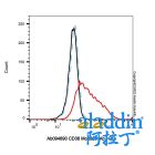 CD38 Mouse mAb