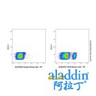 CD40 Mouse mAb