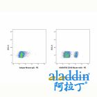 CD40 Mouse mAb