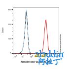 CD47 Mouse mAb
