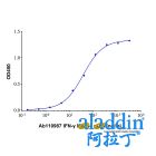 IFN-γ Mouse mAb