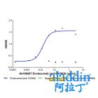 Evolocumab(anti-PCSK9)