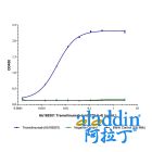 Tremelimumab (anti-CTLA-4)