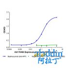 Bapineuzumab (anti-APP)