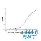 Olokizumab (anti-IL-6)