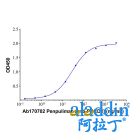 Penpulimab (anti-PDCD1)