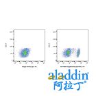 Tregalizumab (anti-CD4)