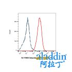 Datopotamab (anti-TROP2)
