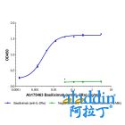 Basiliximab (anti-IL-2Ra)