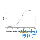 Bebtelovimab (anti-Spike RBD)