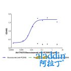 Bococizumab (anti-PCSK9)