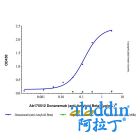 Donanemab (anti-Amyloid Beta)