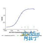 Dostarlimab (anti-PD-1)