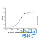 Fontolizumab (anti-IFNG)