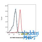 Seribantumab (anti-ERBB3)