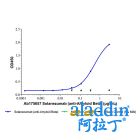 Solanezumab (anti-Amyloid Beta)