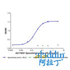 Spesolimab (anti-IL-1RL2)