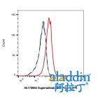 Sugemalimab (anti-PD-L1)