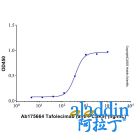 Tafolecimab (anti-PCSK9)