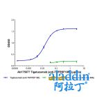 Tigatuzumab (anti-TNFRSF10B)