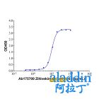 Ziltivekimab (anti-IL-6)