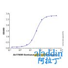 Gemtuzumab (anti-CD33)