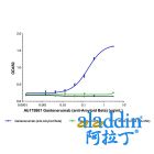 Gantenerumab (anti-Amyloid Beta)