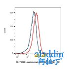Lexatumumab (anti-TNFRSF10B)