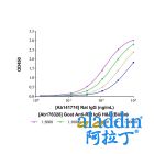 Goat Anti-Rat IgG H&L (Biotin)