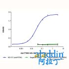 NG-101 (anti-RTN4)