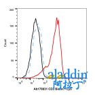 Recombinant CD3 Antibody (Biotin)
