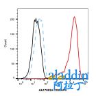 Recombinant CD3 Antibody (APC)