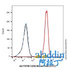 CD38 Mouse mAb (FITC)