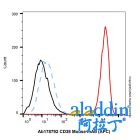 CD38 Mouse mAb (APC)