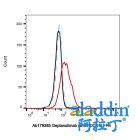 Geptanolimab (anti-PDCD1)
