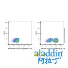 Recombinant CD3 Antibody