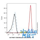 CD38 Mouse mAb (Biotin)
