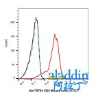 CD3 Mouse mAb (FITC)
