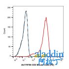 CD3 Mouse mAb (PE)
