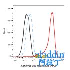 CD3 Mouse mAb (APC)