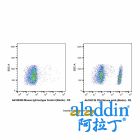 CD4 Mouse mAb (Biotin)