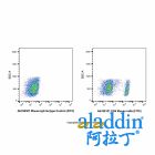 CD4 Mouse mAb (FITC)