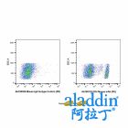 CD4 Mouse mAb (PE)