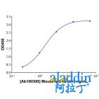 Mouse IgG (Biotin)