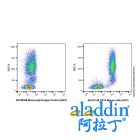 Mouse IgG (APC)