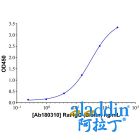Rat IgG (Biotin)
